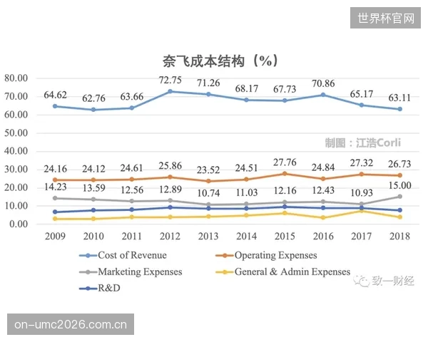 针对中小型运动员的“订阅制”数字化经纪服务将兴起,替代传统的高比例佣金模式 针对中小型运动员的“订阅制”数字化经纪服务将兴起,替代传统的高比例佣金模式