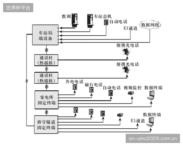 未来三年的市场主旋律：基于10G-EPON的动态带宽服务（DBaaS）将全面冲击现有固定带宽的售卖模式